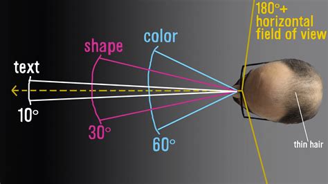 What is the resolution of the human eye? Well, it's complicated