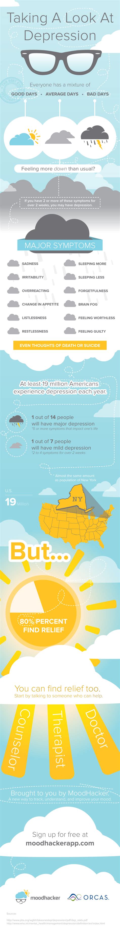 Depression – Infographic List