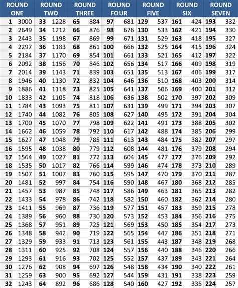 Draft Trade Calculator (Updated for 2023)