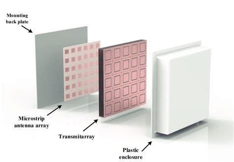 Overall schematic of the proposed 5G antenna design. | Download ...