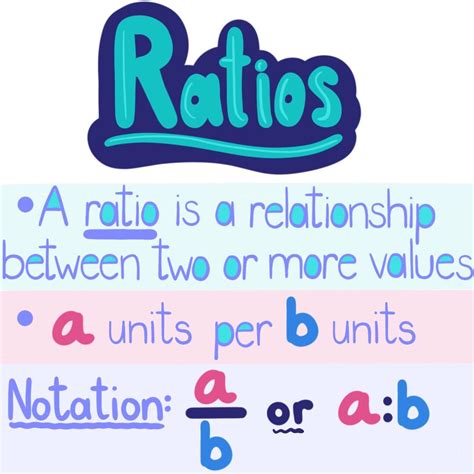 What Is a Ratio? - Expii