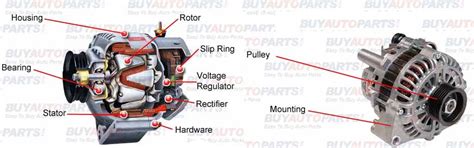 How To Buy an Alternator