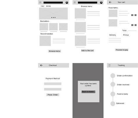 Digital Wireframe for food app | Figma