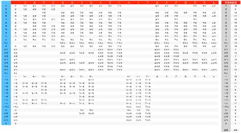 [OC] Mandarin Zhuyin Chart (Based on one I saw long ago for Pinyin) : r ...