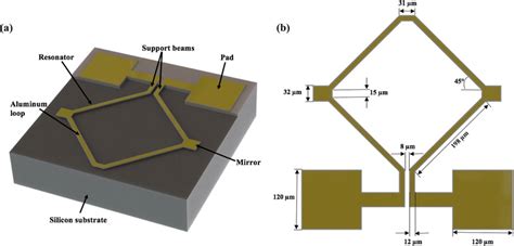 Main components and b dimensions of the MEMS magnetic field sensor | Download Scientific Diagram