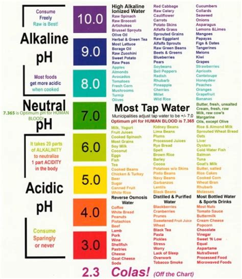 The Importance of pH Balance | The Vincera Institute