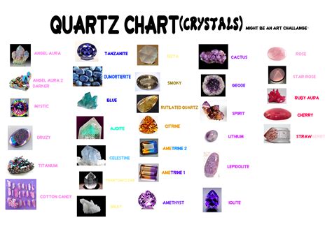 Quartz Chart(Crystal) by Mannievelous on DeviantArt