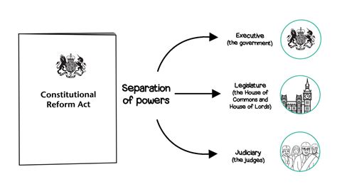 Judiciary and the rule of law - YouTube