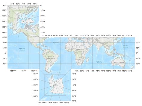 Choosing the Right Grid