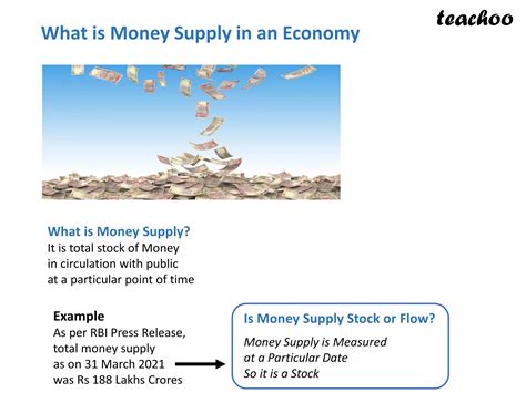 [Eco] What is the Different Measures of Money Supply - M1, M2, M3, M4