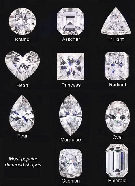 18 best Diamond Quotes images on Pinterest | Diamond quotes, Diamonds and Alpha female