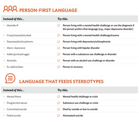 Use Person-First Language to Reduce Stigma - Mental Health First Aid