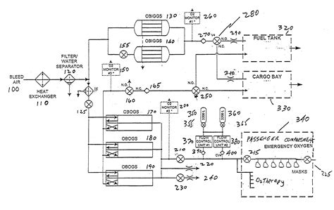 Inert Gas: Block Diagram Of Inert Gas System