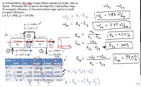 Turbine Efficiency Equation Thermodynamics - Tessshebaylo