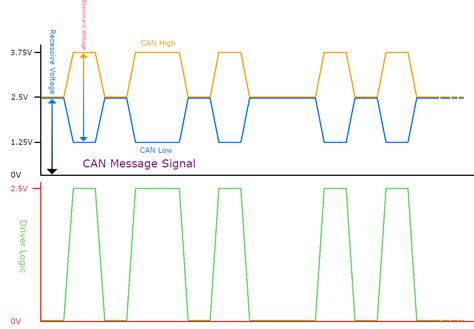 Overview of the CAN Bus Protocol - Embedded - Electronic Component and Engineering Solution ...