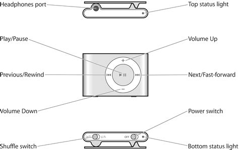 Apple iPod Shuffle 2nd gen blueprints free - Outlines