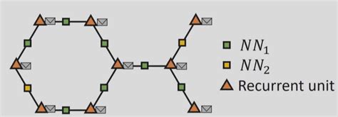 Graph Neural Networks - An overview | AI Summer