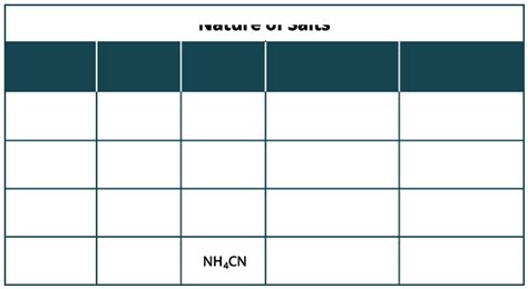 Table Salt Compound