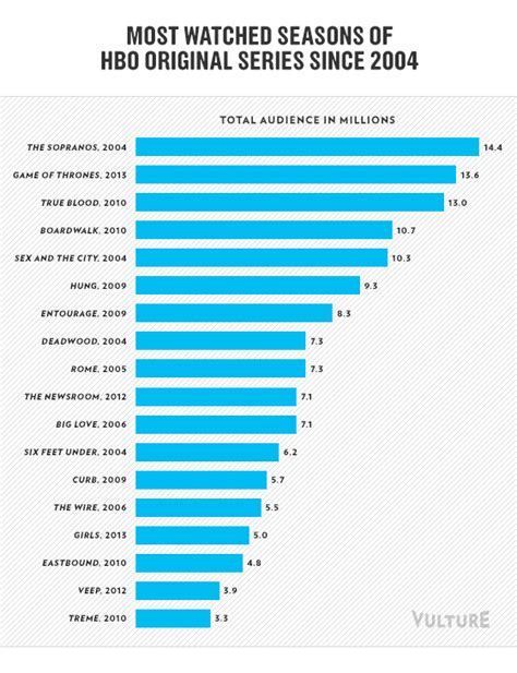 HBO's Most Viewed Series - HBO Watch