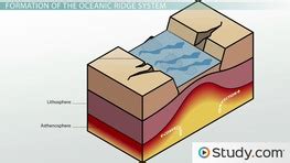 Ocean Basins: Definition, Formation, Features & Types - Video & Lesson Transcript | Study.com