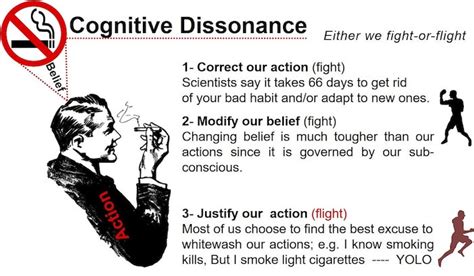 Cognitive Dissonance