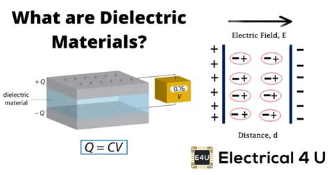 Dielectric Materials: Definition, Properties and Applications | Electrical4U