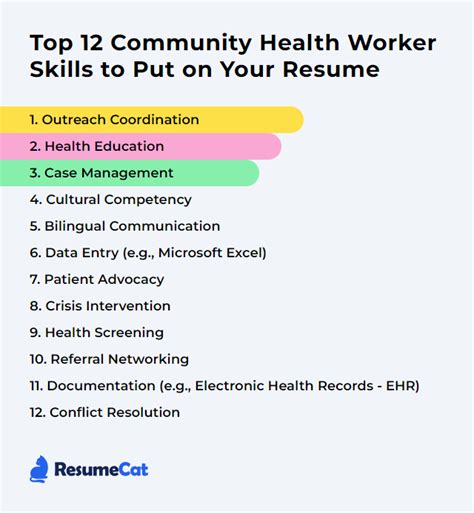 Top 12 Community Health Worker Skills to Put on Your Resume