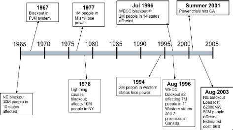 Iron Curtain Timeline | www.cintronbeveragegroup.com