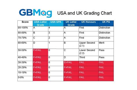 The Education Grades System – HSC DADE