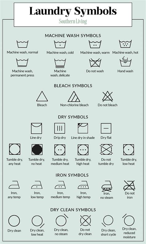 Guide To Laundry Care Symbols Royalty Free Vector Ima - vrogue.co