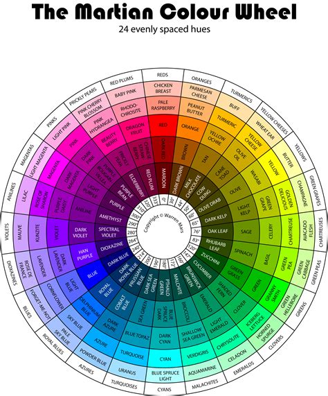 Color Wheel Images With Names : Augmented Colour Wheel With Alternate Names For Colours, Which ...
