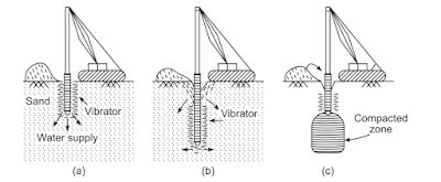 Vibroflotation I Ground Improvement Techniques