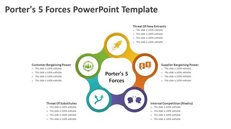 Porter's 5 Forces PowerPoint Template | PPT Templates