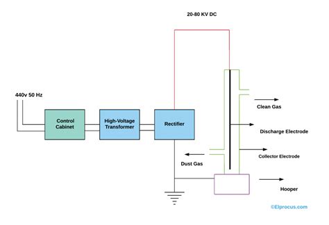 Electrostatic Precipitator Circuit Diagram