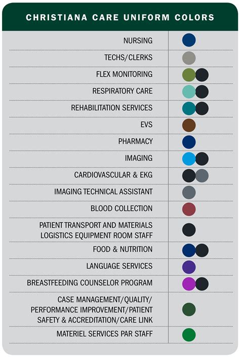 Hospital Code Color Meanings - Photos