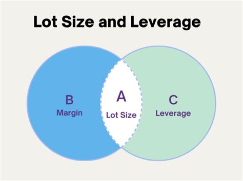 How Forex Lot Size and Leverage Work [Complete Guide]