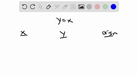 SOLVED:Determine the type of symmetry ( x-axis, y-axis, origin ...