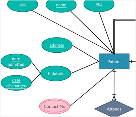 Er Diagram For Hospital Management System Atkinsjewelry | Images and ...