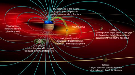 Remote-sensing of the Jupiter system | KTH