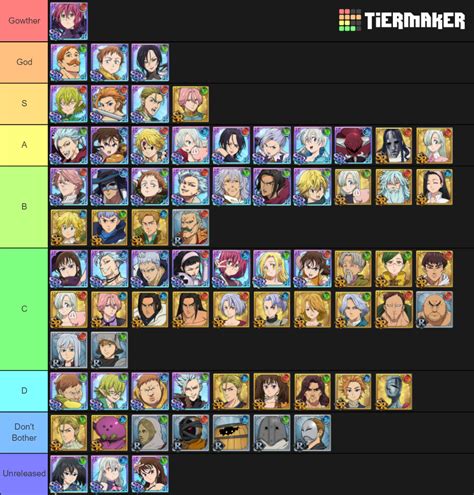 7DS Grand Cross: PvP Tier List (Community Rankings) - TierMaker