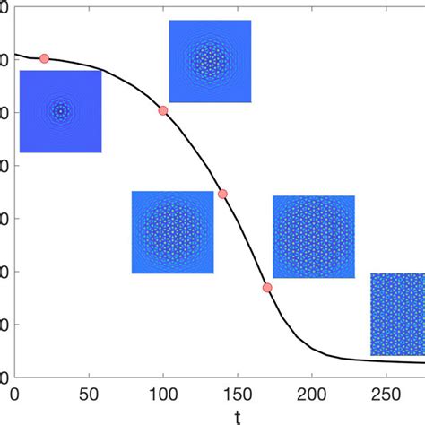 (PDF) Quasicrystal patterns in a neural field model