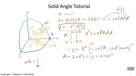 Solid Angle Tutorial | English - YouTube