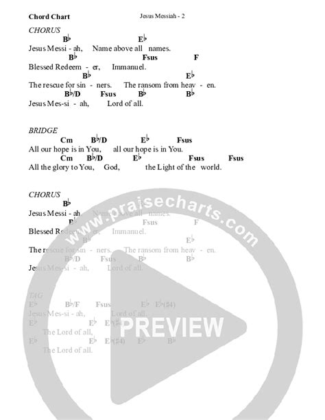 Jesus Messiah Guitar Chords