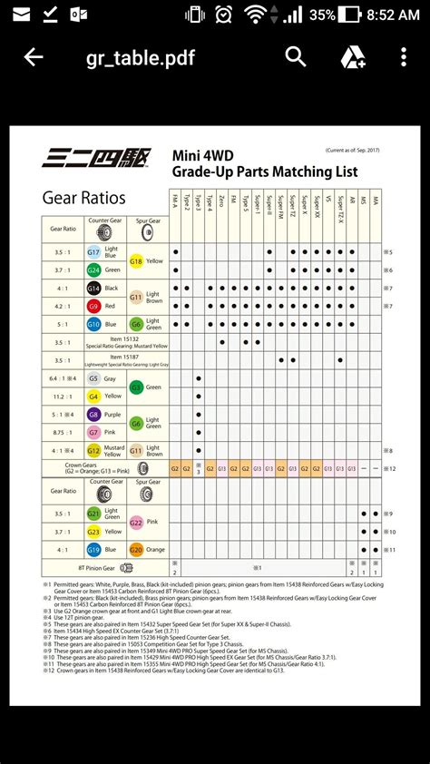 Tamiya Mini 4wd Gear Ratio | Van Nissa Nurvan
