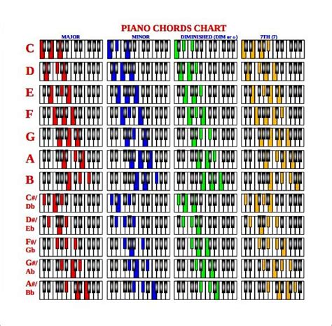 Free Printable Piano Chords Chart for Beginners | Piano chords chart, Piano chords, Jazz piano