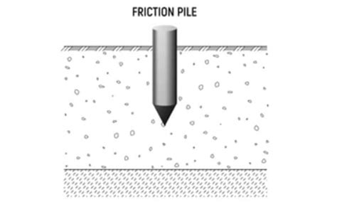 Skin Friction Pile