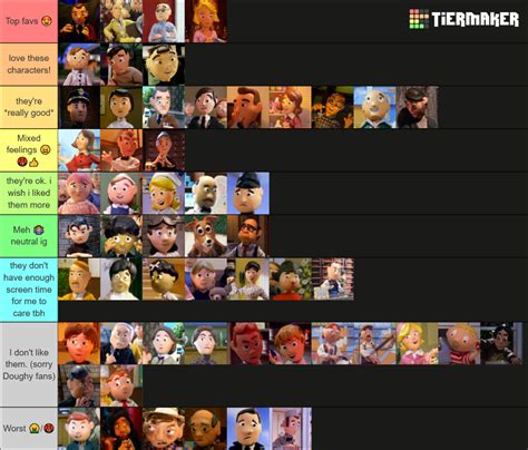 Moral Orel - Characters Tier List (Community Rankings) - TierMaker