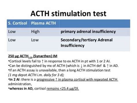 ACTH Stimulation Test: Purpose, Procedure, Result Meaning