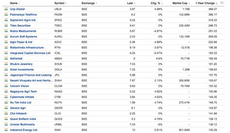 Best Metaverse Stocks To Buy In India In 2023 - Rumah Metaverse