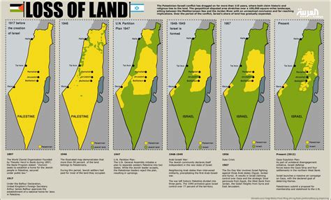 Maps: Loss of Land - Palestine Portal